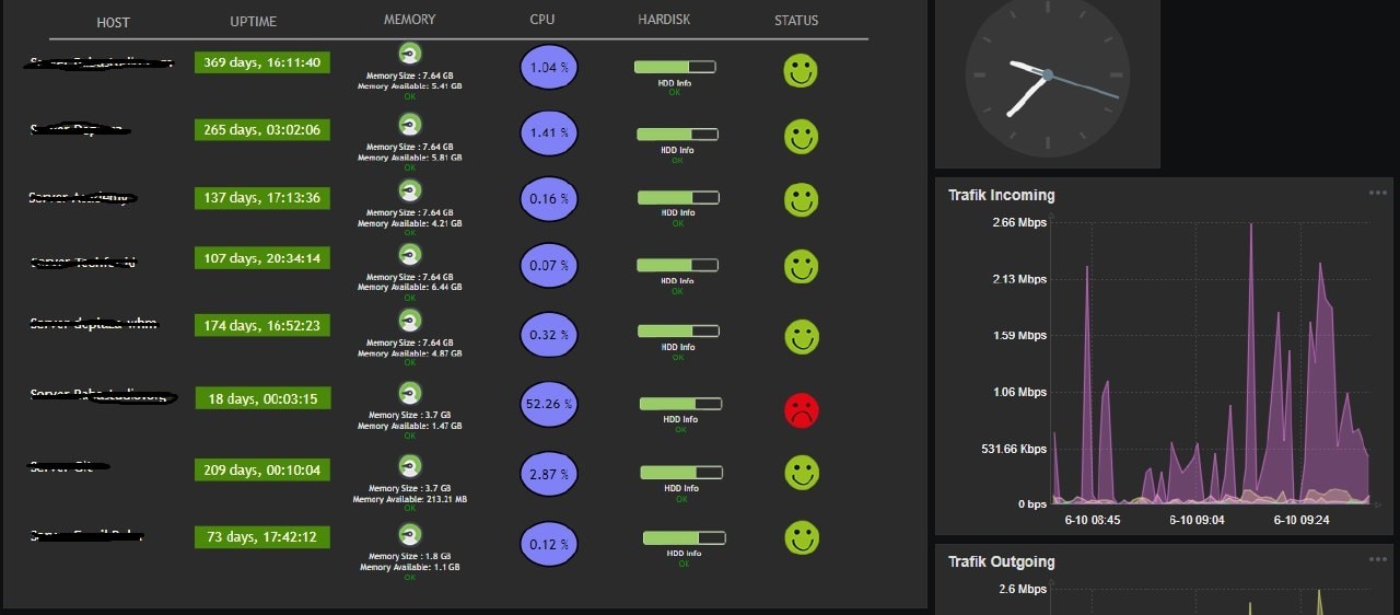 telegram短信验证码